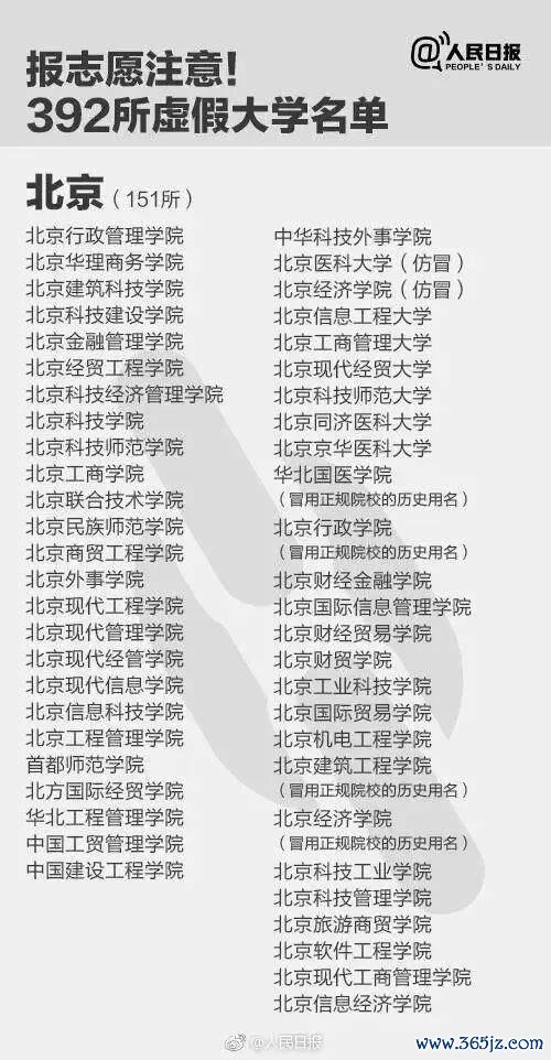 报了=白读！考生和家长们巩固，这些齐是“野鸡大学” 警惕失实招生陷坑