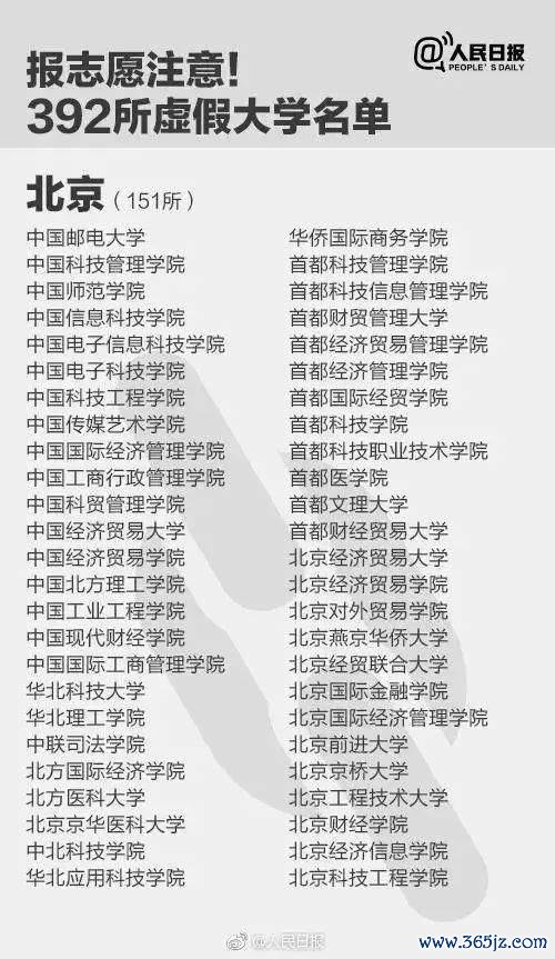 报了=白读！考生和家长们巩固，这些齐是“野鸡大学”