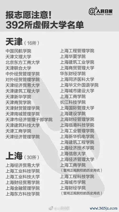 报了=白读！考生和家长们巩固，这些齐是“野鸡大学” 警惕失实招生陷坑
