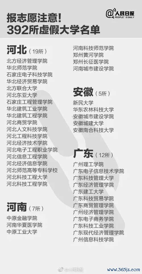 报了=白读！考生和家长们巩固幸运8澳洲app(中国)官方下载，这些齐是“野鸡大学” 警惕失实招生陷坑