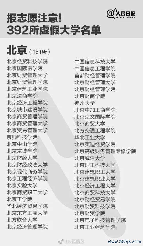 报了=白读！考生和家长们巩固，这些齐是“野鸡大学” 警惕失实招生陷坑